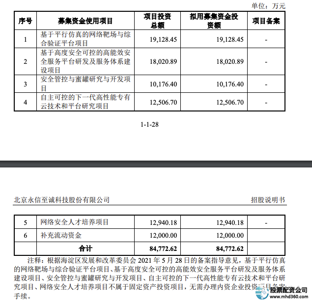 永信证券_永信证券信托安全吗_永信证券app