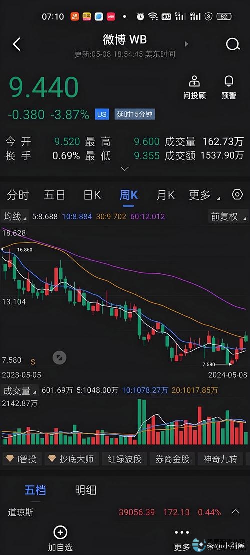 配资炒股行情_配资炒股亲身经历_配资炒股入门