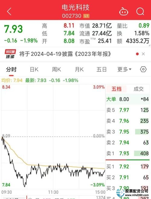 配资苏州股票怎么样_苏州股票配资_配资苏州股票公司