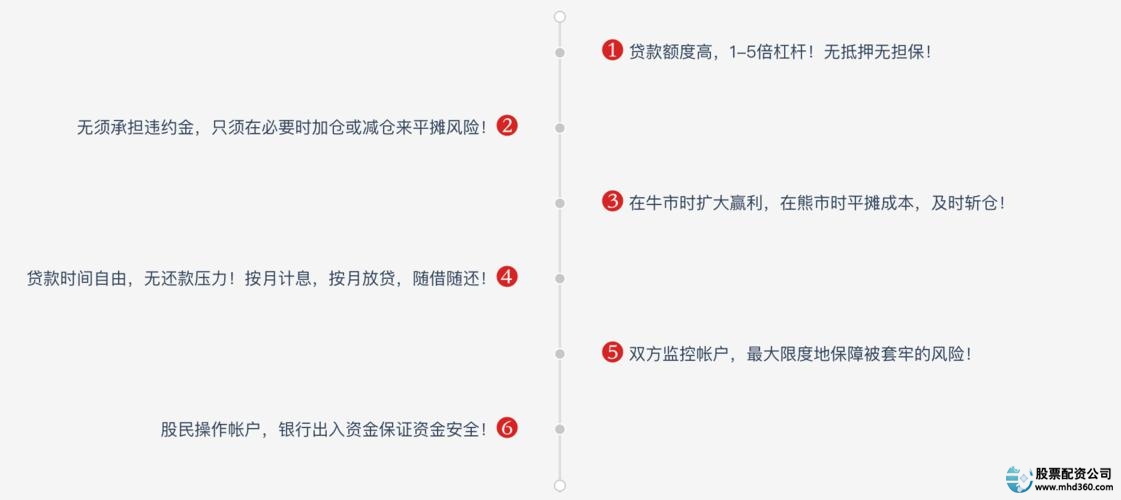 按月配资_配资是什么意思啊_配资平台哪家正规