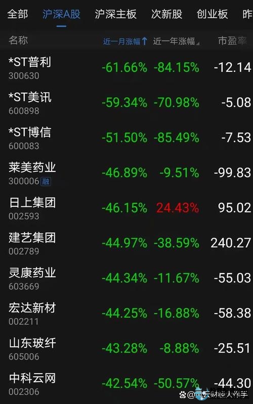 股票配资线上_配资股票线上怎么操作_在线股票配资公司