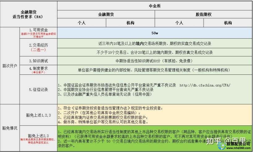 股票配资期货_股指期货配资_配资期货