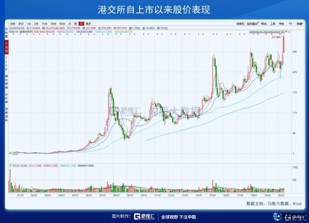 九龙证券配资官网_九龙证券_九龙证券有金融证券牌照吗