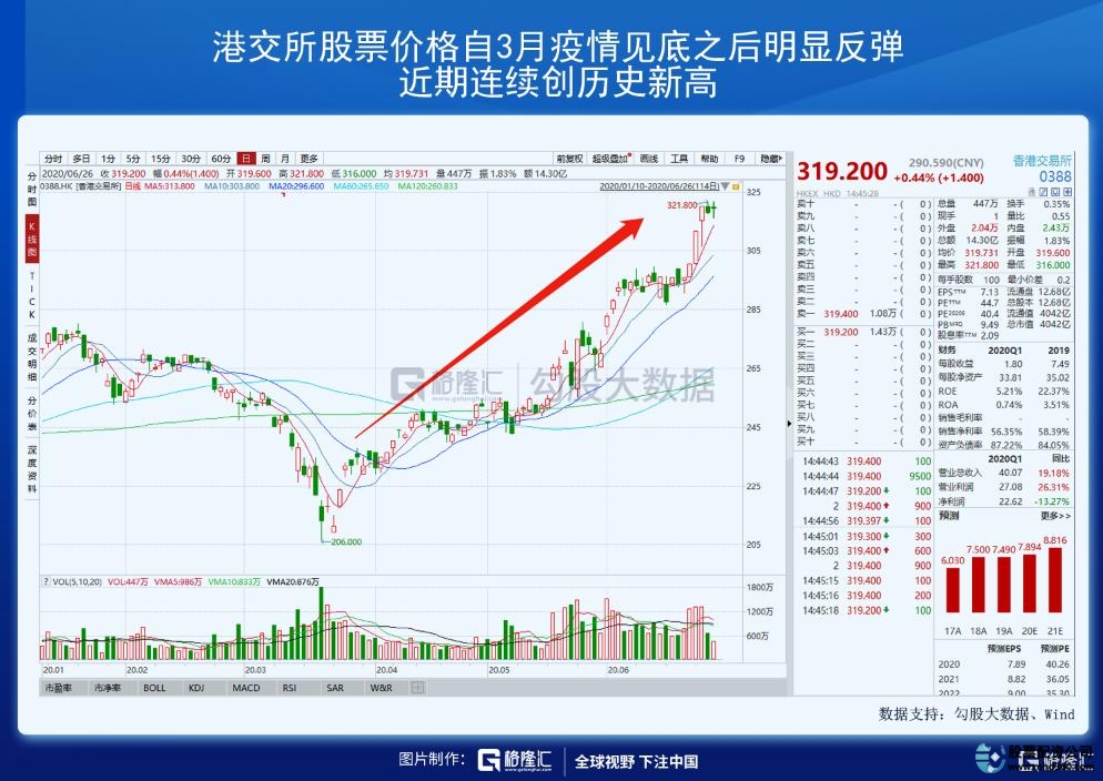 九龙证券配资官网_九龙证券_九龙证券有金融证券牌照吗