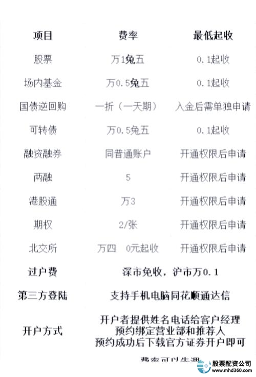 配资期货_股指期货配资_配资股指期货多少钱一手