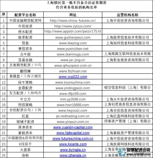 配资场外网_场外配资_场外配资交易