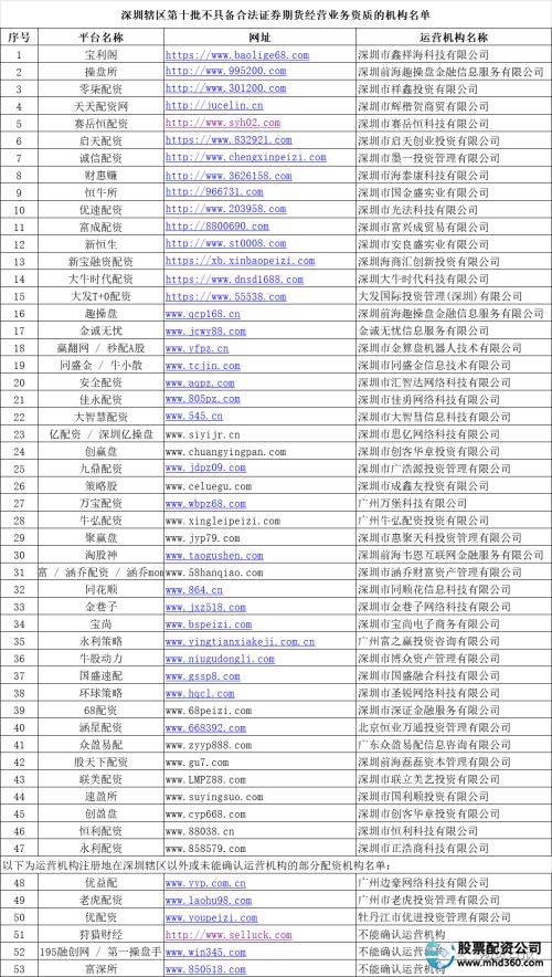 场外配资交易_配资场外网_场外配资