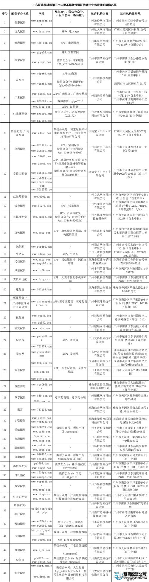 配资场外网_场外配资交易_场外配资