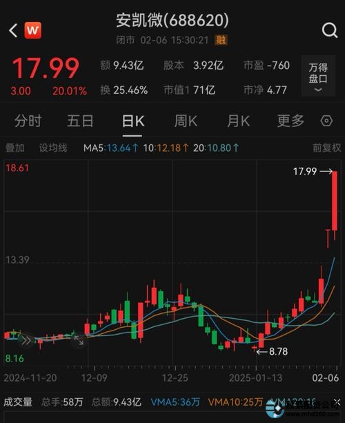 股票配资线上_配资股票线上交易_配资股票线上怎么操作