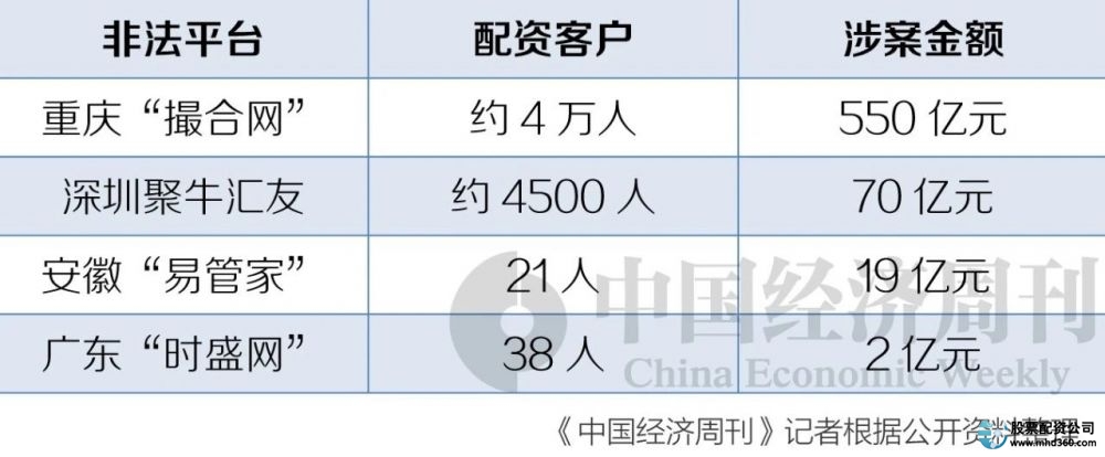 炒股股票配资_配资炒股股票会涨吗_配资炒股股票配资
