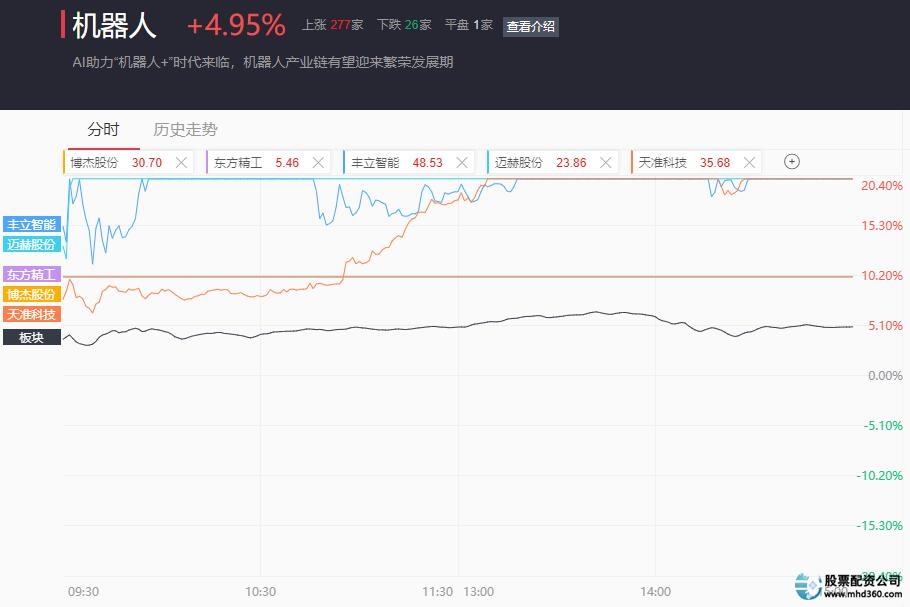 睿迎网配资_睿迎网_睿迎网官方网站