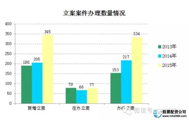 免费配资炒股_股票免费配资_配资大全