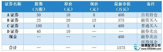 融资股票买卖操作视频_融资股票买入条件_怎么融资买股票
