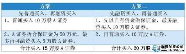 融资股票买卖操作视频_融资股票买入条件_怎么融资买股票