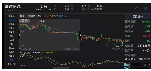 炒股股票配资_配资炒股股票配资_配资炒股股票会涨吗