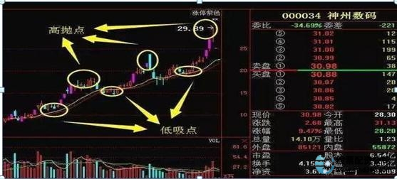 炒股赚钱吗一个月挣多少_炒股赚钱_炒股赚钱了要交税吗