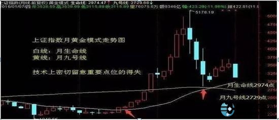 炒股赚钱_炒股赚钱了要交税吗_炒股赚钱吗一个月挣多少