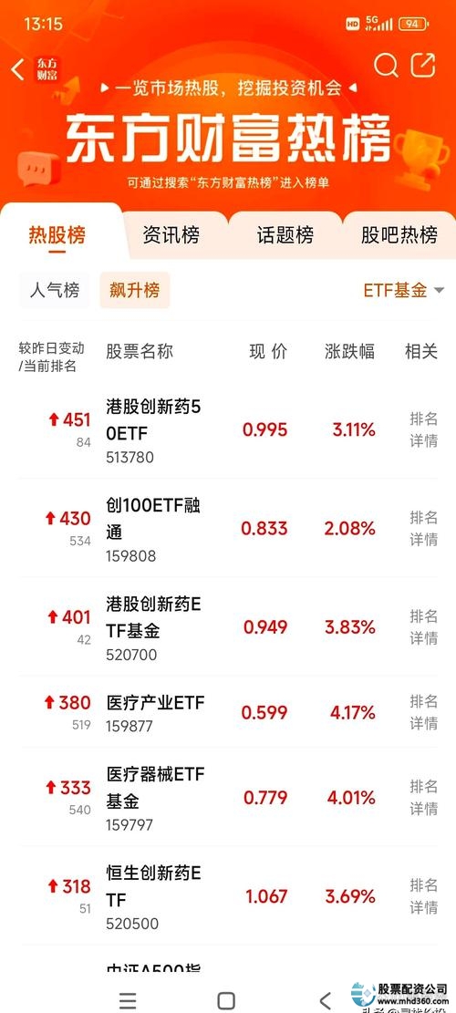 杠杆炒股平台排名_杠杆炒股平台下载_十大炒股杠杆平台