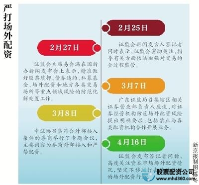 股票配资咨询_配资咨询股票代码_配资股票