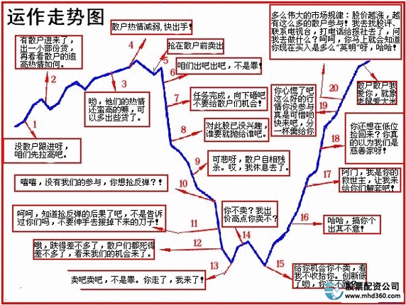 炒股赚钱_炒股赚钱的概率有多少_炒股赚钱吗一个月挣多少