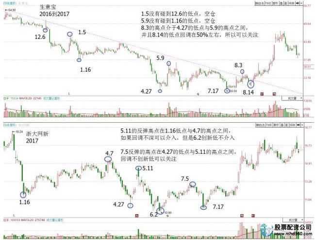 炒股赚钱的概率有多少_炒股赚钱_炒股赚钱吗一个月挣多少