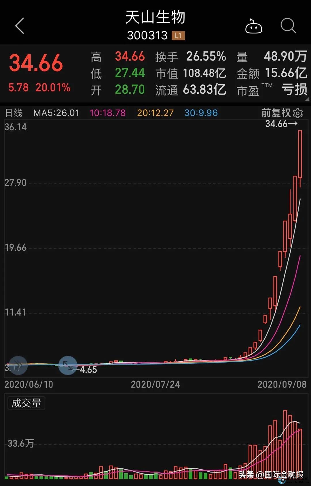 股票配资咨询_配资股票_配资咨询股票有哪些
