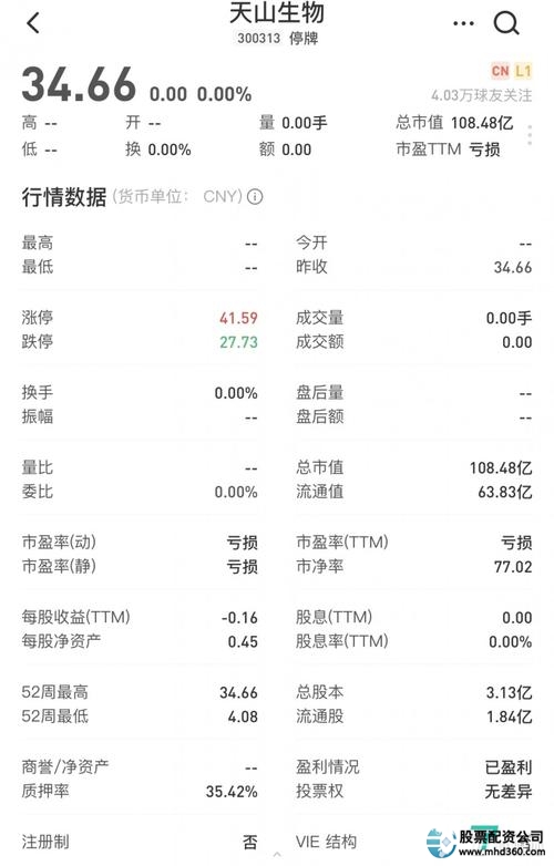 股票配资咨询_配资顾问_配资咨询股票有哪些