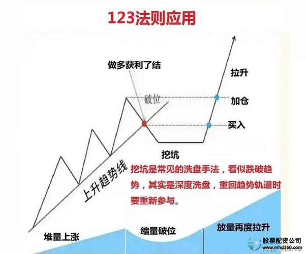 炒股赚钱比例_炒股赚钱了要交税吗_炒股赚钱