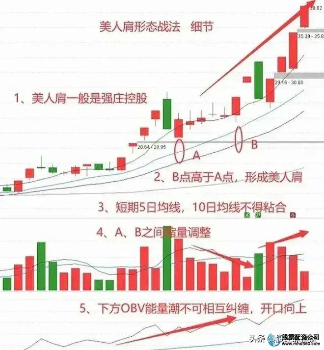 炒股赚钱了要交税吗_炒股赚钱_炒股赚钱比例