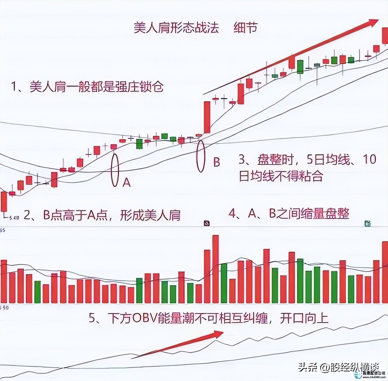 炒股赚钱了要交税吗_炒股赚钱比例_炒股赚钱
