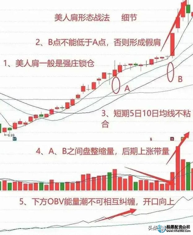 炒股赚钱_炒股赚钱比例_炒股赚钱了要交税吗