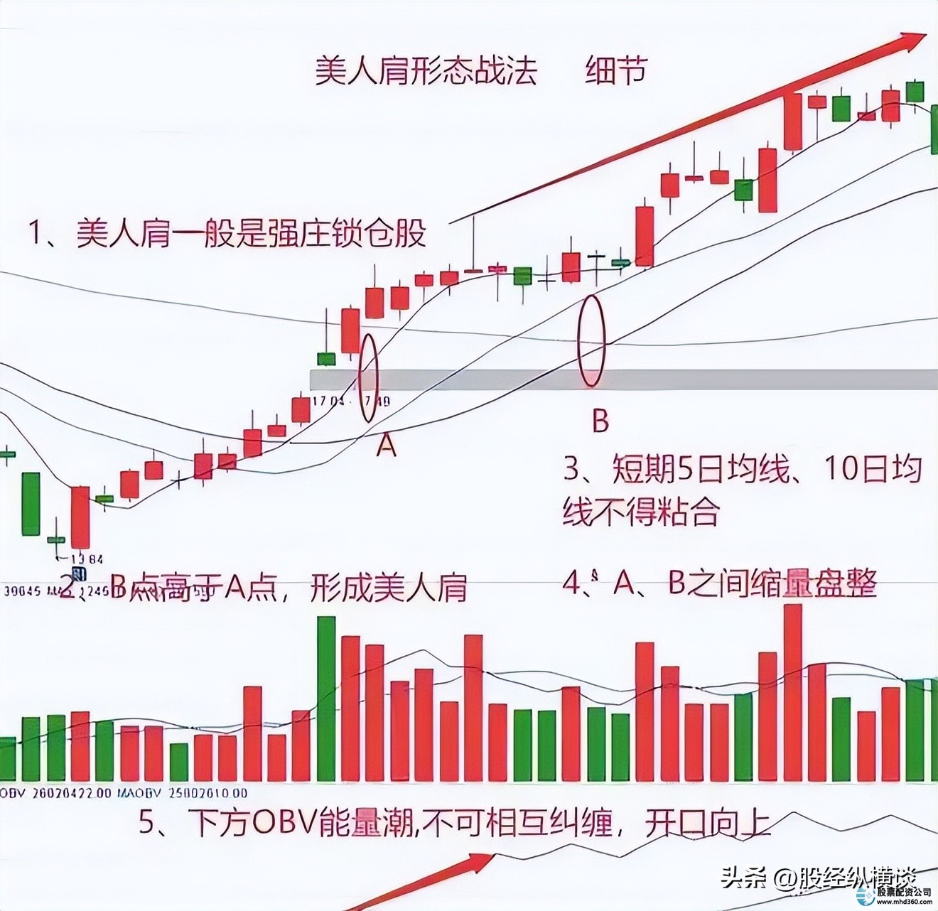 炒股赚钱比例_炒股赚钱了要交税吗_炒股赚钱