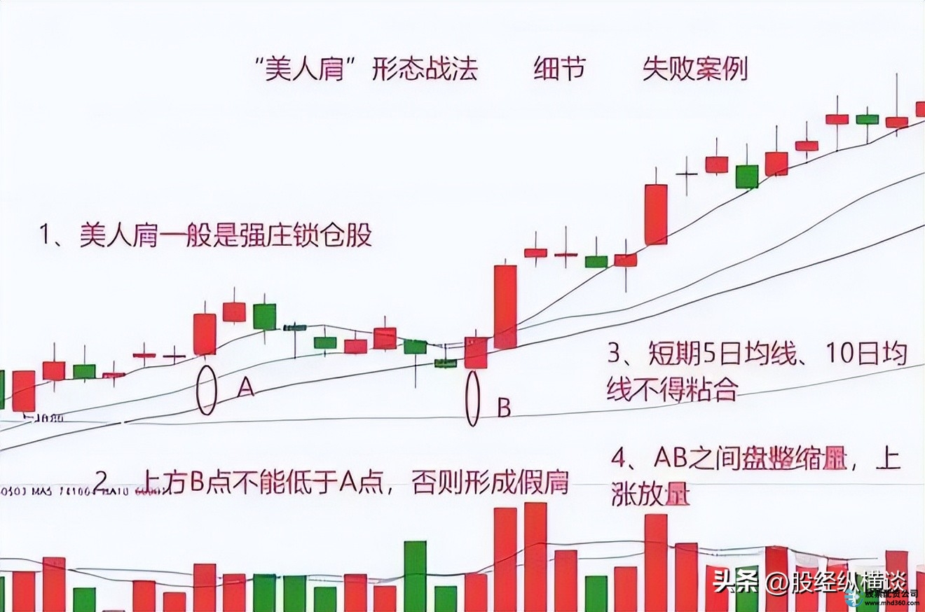 炒股赚钱了要交税吗_炒股赚钱比例_炒股赚钱
