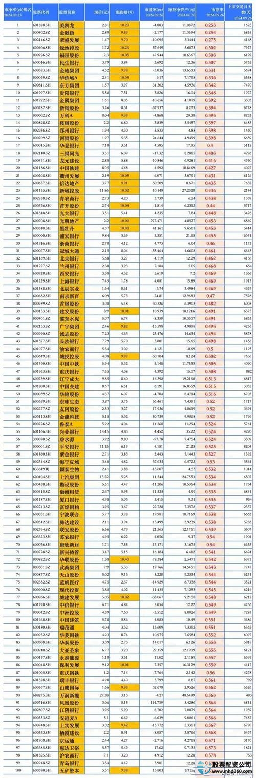配资期货股票怎么交易_炒股配资期货_股票配资期货配资
