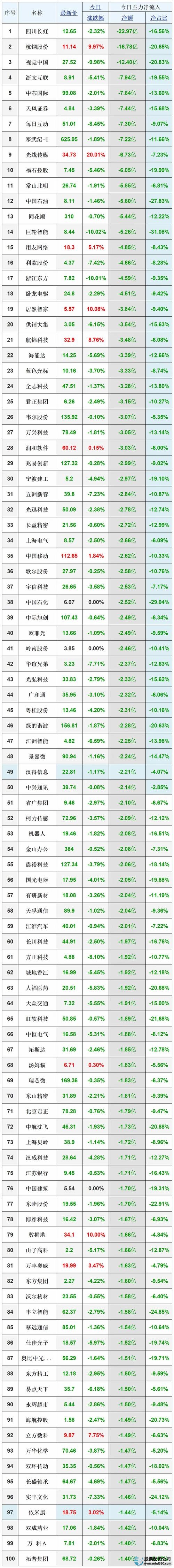 配资炒股_配资炒股合法吗_极速配资