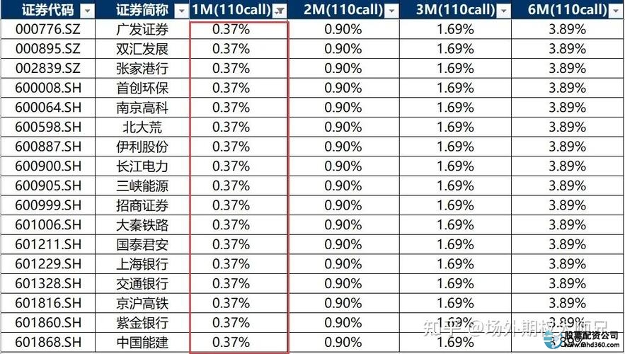 股票专业配资_配资股票专业术语解释_配资股票专业名词解释