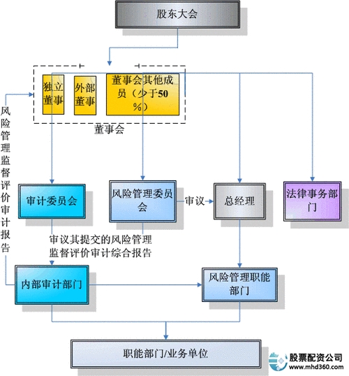 配资交易平台光控资本注册地址_配资交易_配资交易平台