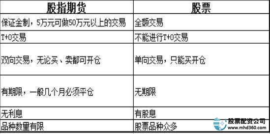 期货股指交割日_期货股指一手多少钱_股指期货
