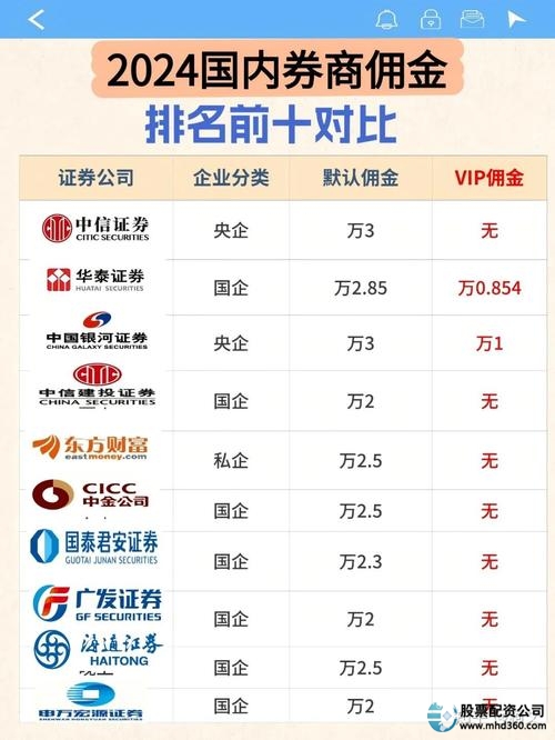 炒股杠杆平台_杠杆炒股平台排名_安全的杠杆炒股平台