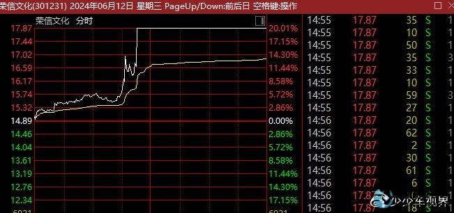 翔云优配_优翔宣传片_优翔集团官网