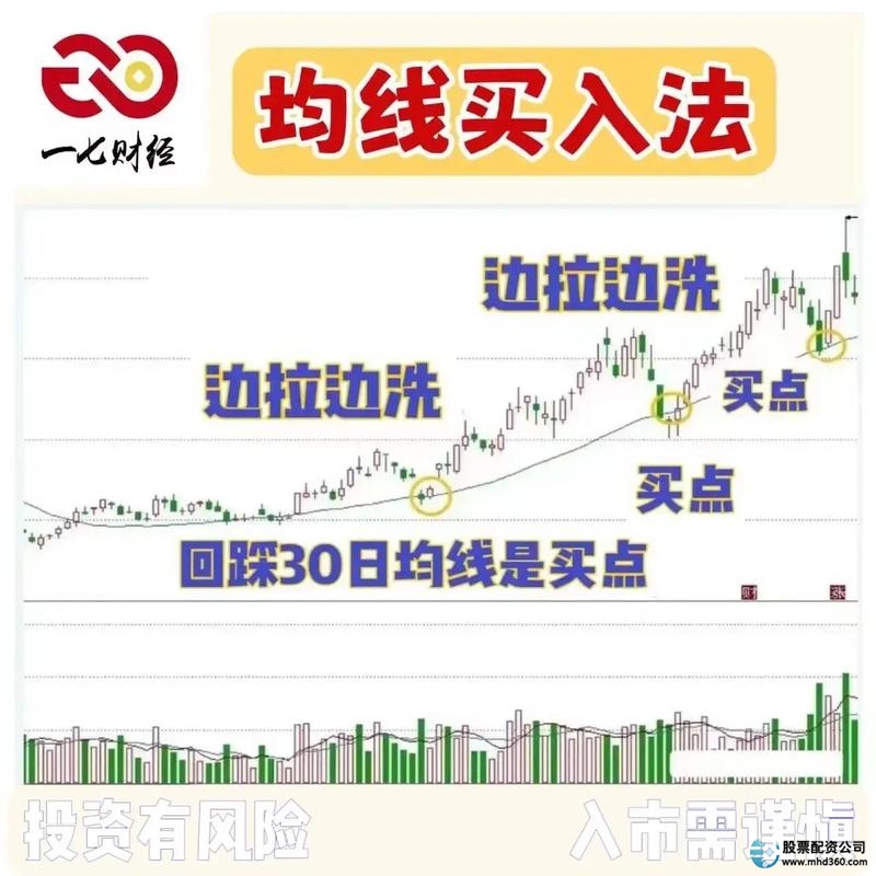 短线炒股的技巧_炒股短线技巧有哪些_炒股短线技巧五步