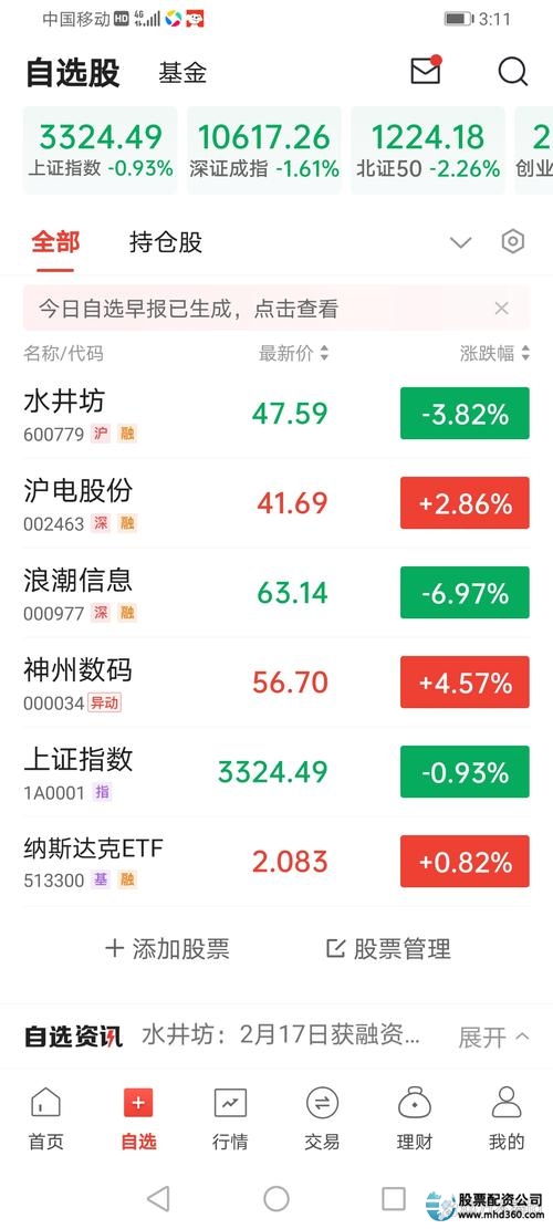 股票配资提升收益_广州股牛在线配资平台_广州股票配资平台