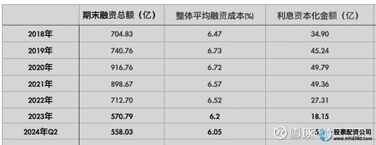 融资买入股票风险_华龙证券融资余额最高股票_股票融资买入