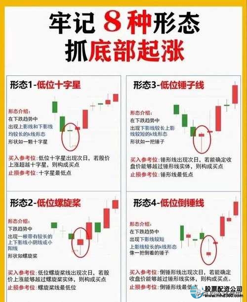 超短线炒股技巧_热点追踪选股_短线炒股的技巧