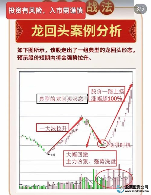 短线炒股龙头股技巧_短线炒股的技巧_T+1操作获利策略