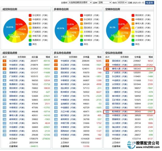 期货配资操作模式_期货配资网_豆粕期货配资门槛