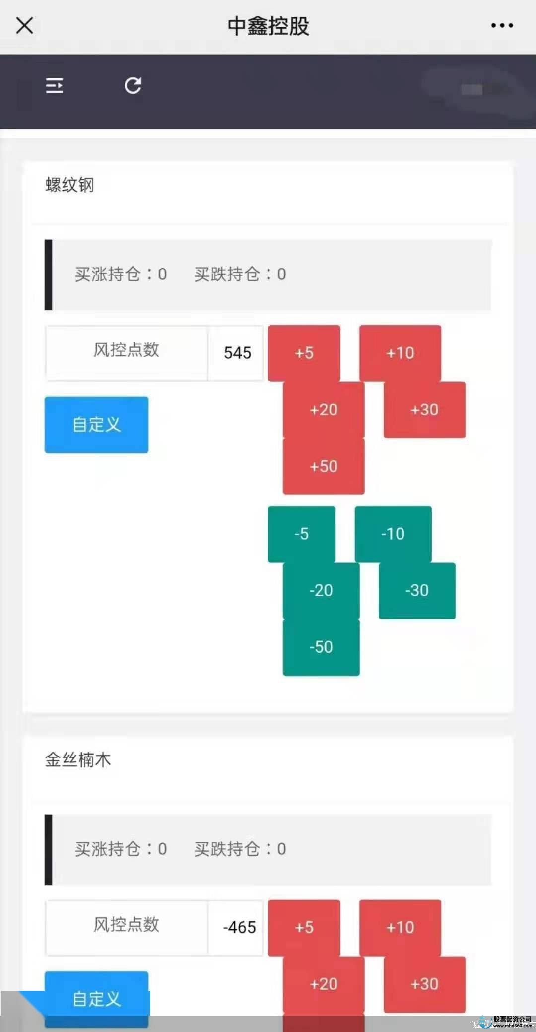 期货配资网_豆粕期货配资门槛_期货配资操作模式