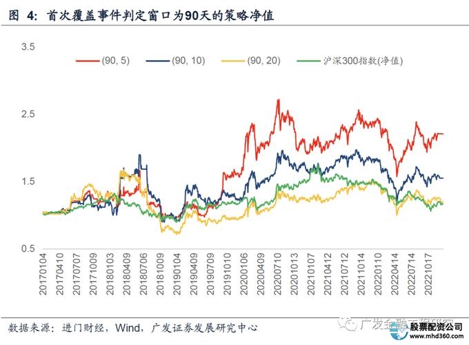 配资选股_ 银行资金量化配资趋势 _A股量化投资配资 
