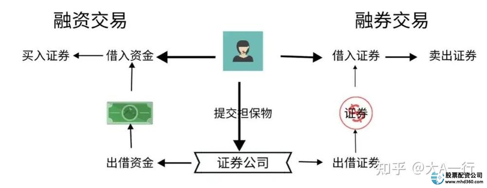 融资融券定义_股票融资是什么意思_融资融券作用