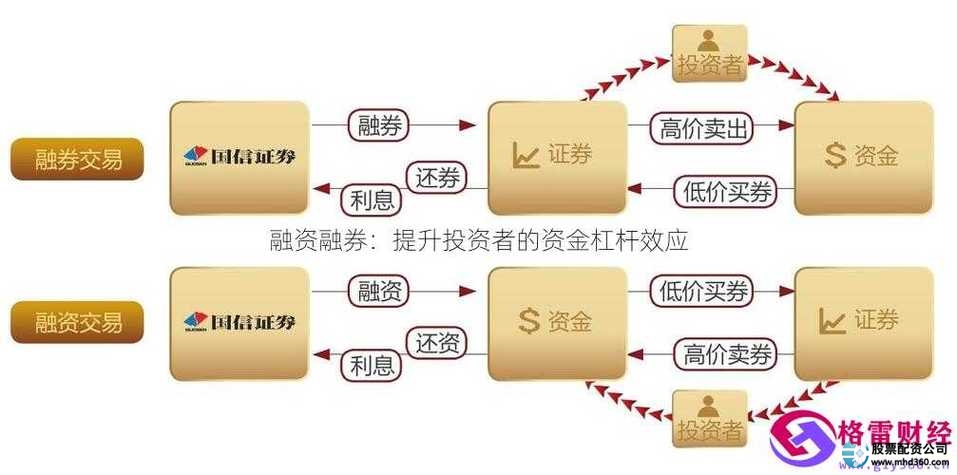 融资融券条件分析_股票有杠杆吗_股票杠杆投资风险